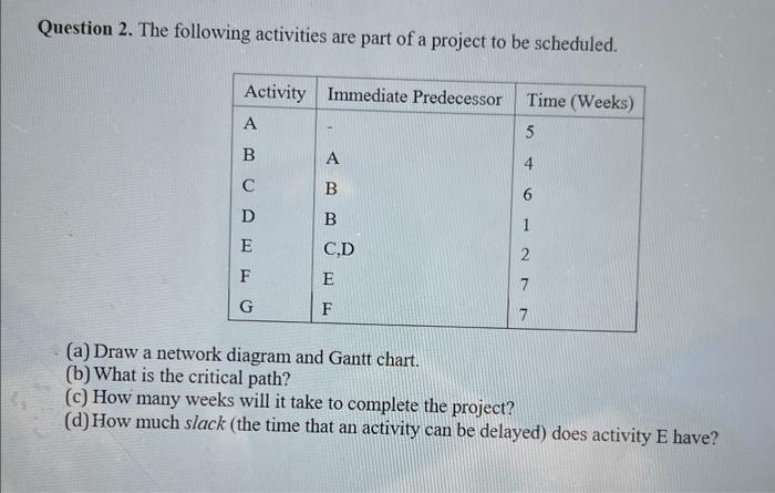 Assignment 3 Data Question 2. The following