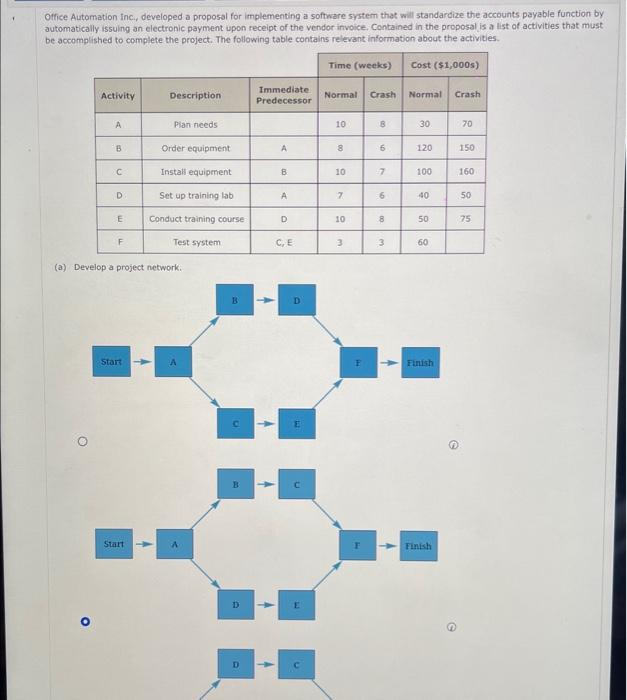 office Automation inc, developed a proposal for