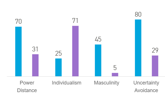 Suppose that two companies from two different