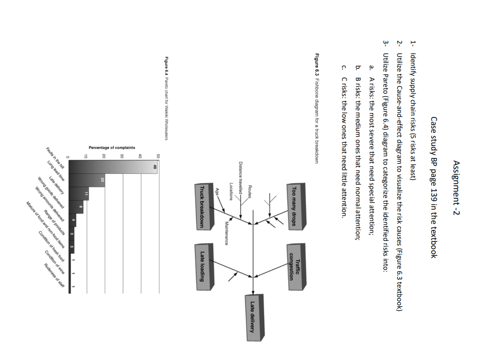 Assignment -2 Case study BP page 139 in the