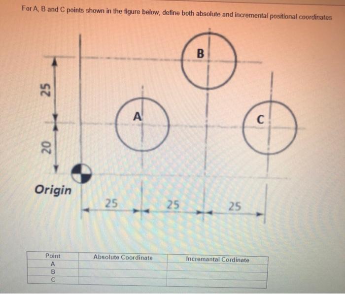 For A, B and C points shown in the figure below,