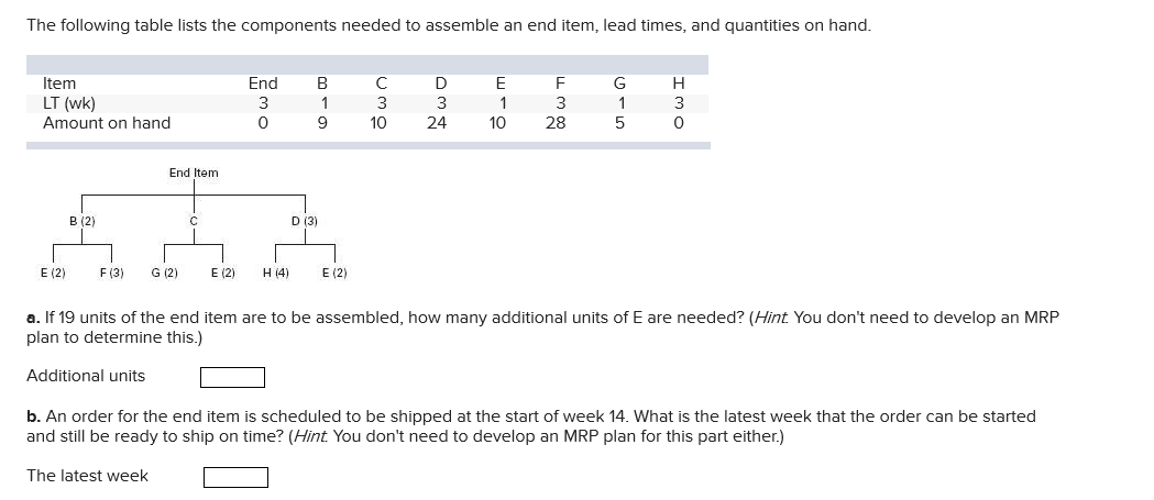 The following table lists the components needed