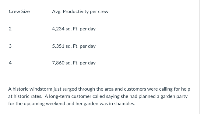 Use the CAR method to evaluate the following