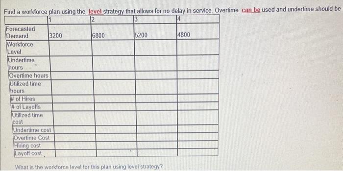 What is the workforce level for this plan using