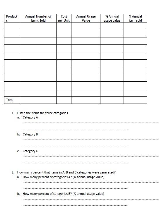 Using the information given below (in the Table)