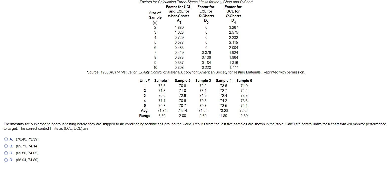 to target. The correct control limits as