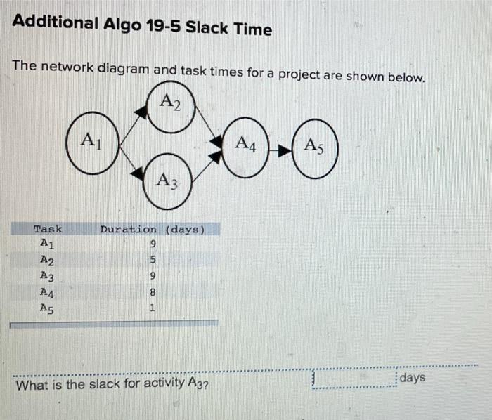 The network diagram and task times for a project