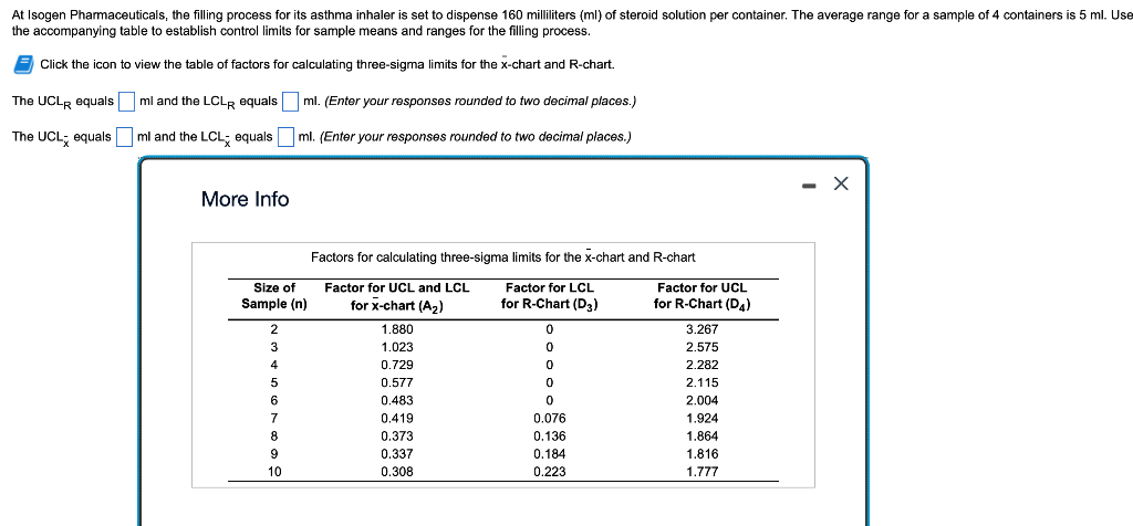 the accompanying table to establish control