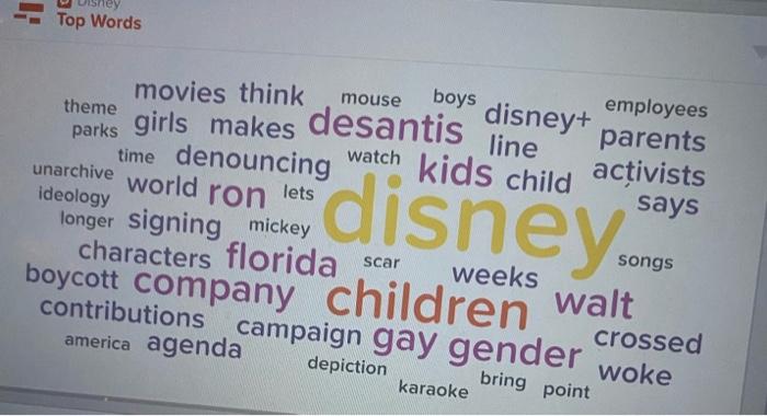 Visit Social Studio on two separate days and take