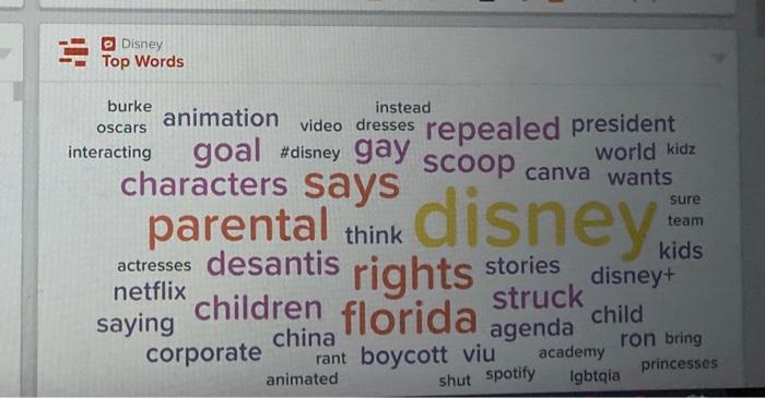 Visit Social Studio on two separate days and take