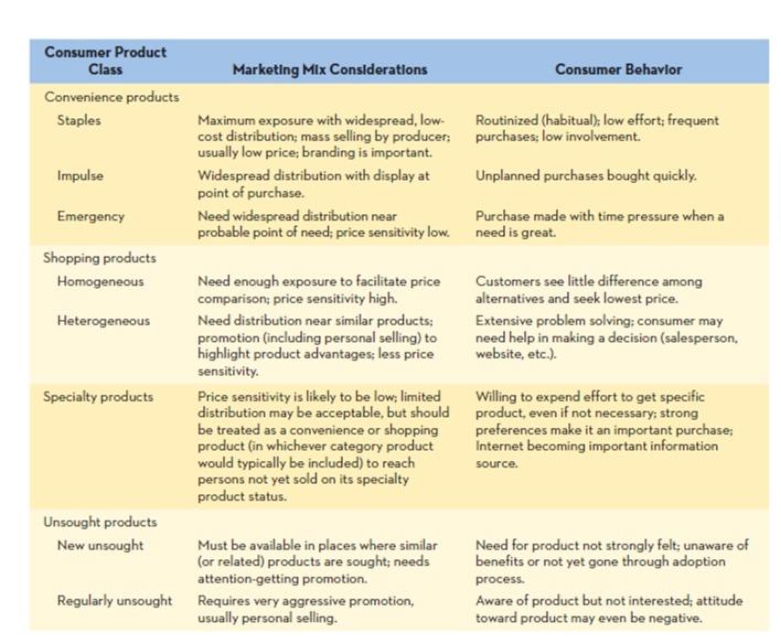 Assignment This exercise will give you some