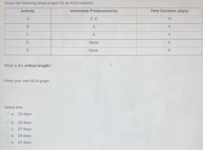 Given the following small project for an AOA