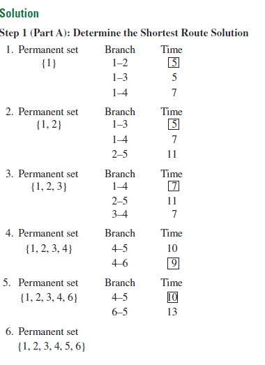 why in step 4 and five, the branch 2-5 is ignore?