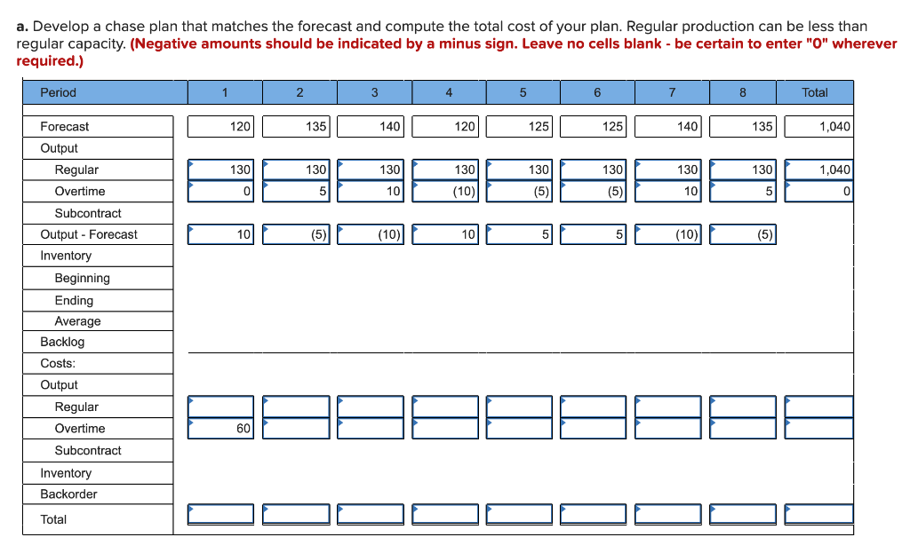 Hello I have this aggregate planning problem. Can