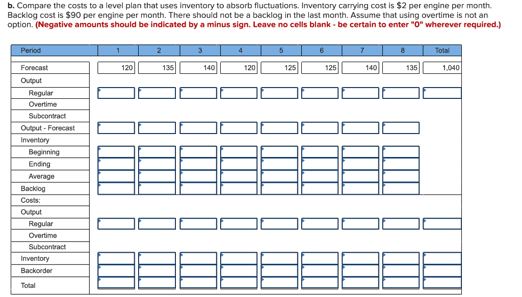 Hello I have this aggregate planning problem. Can