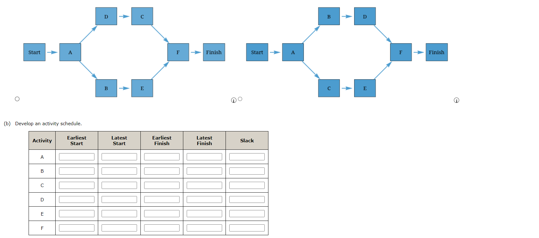 (a) Develop a project network. (b) Develop an