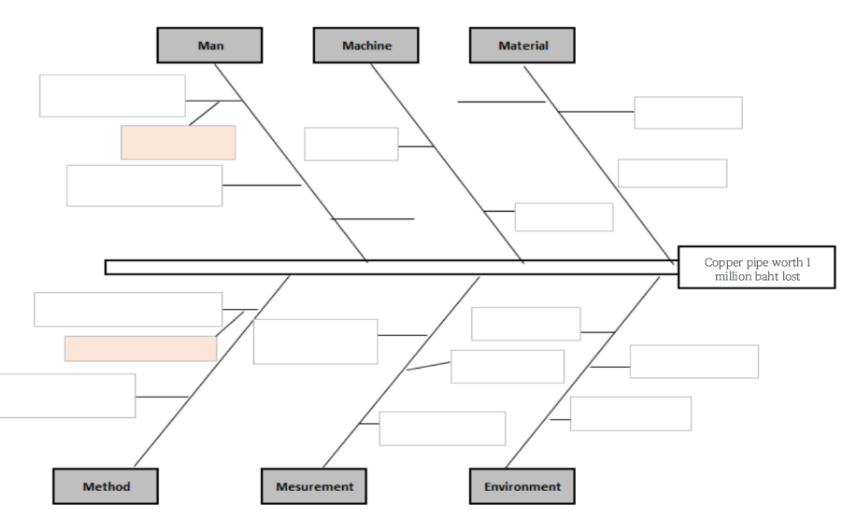 fishbone analysis information about logistics