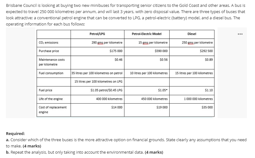 Brisbane Council is looking at buying two new