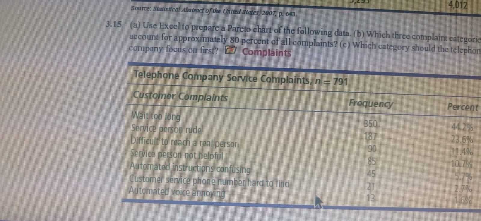 PLEASE DO NOT COPY PASTE FROM CHEGG OTHERWISE