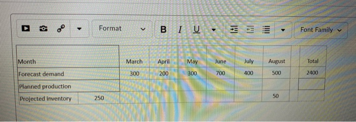 How do I do this? I'm quite confused. First