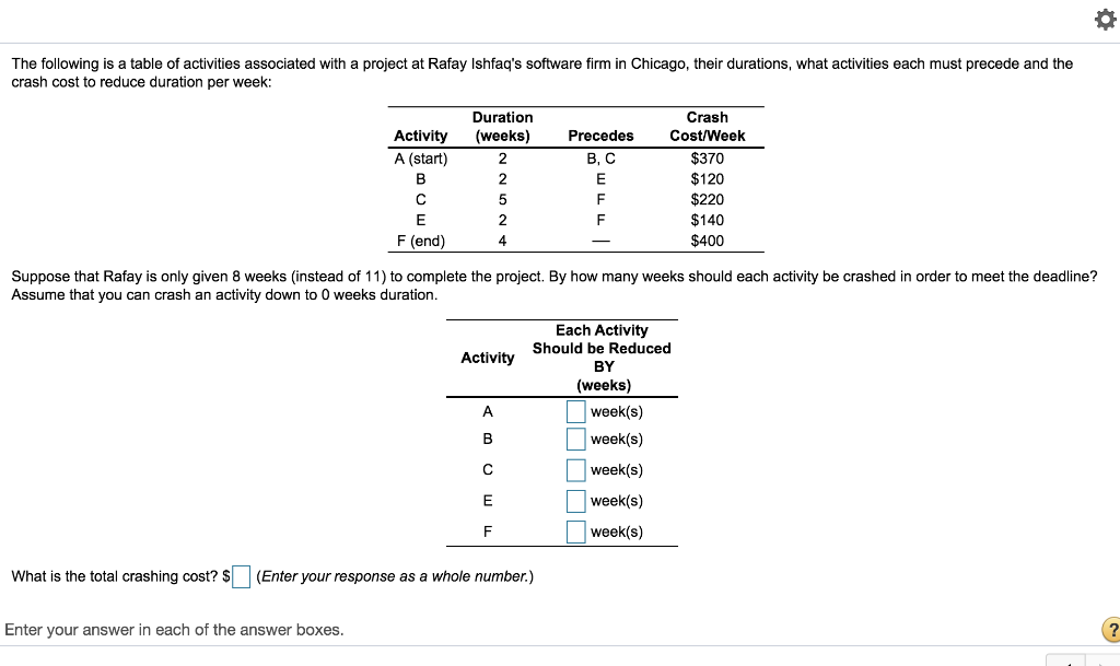 The following is a table of activities associated