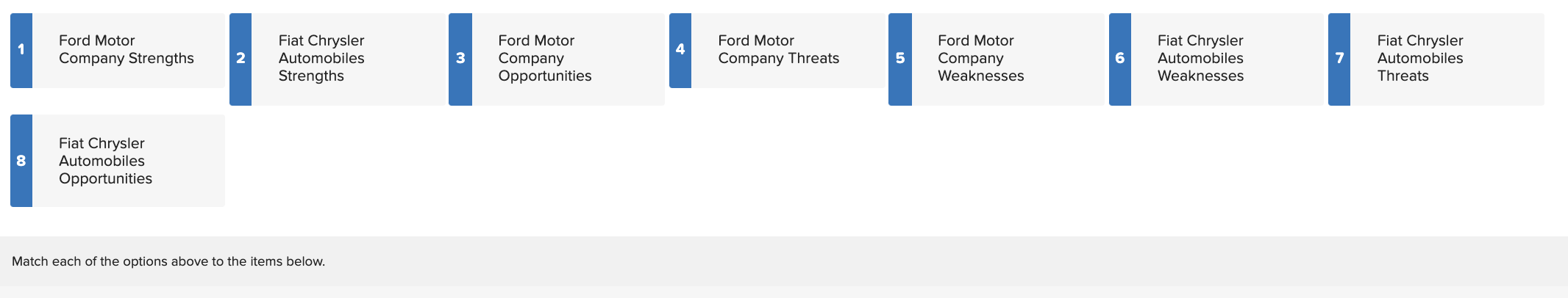 SWOT Analysis: Ford Motor Company and Fiat