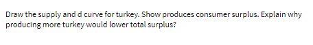 Draw the supply and d curve for turkey. Show