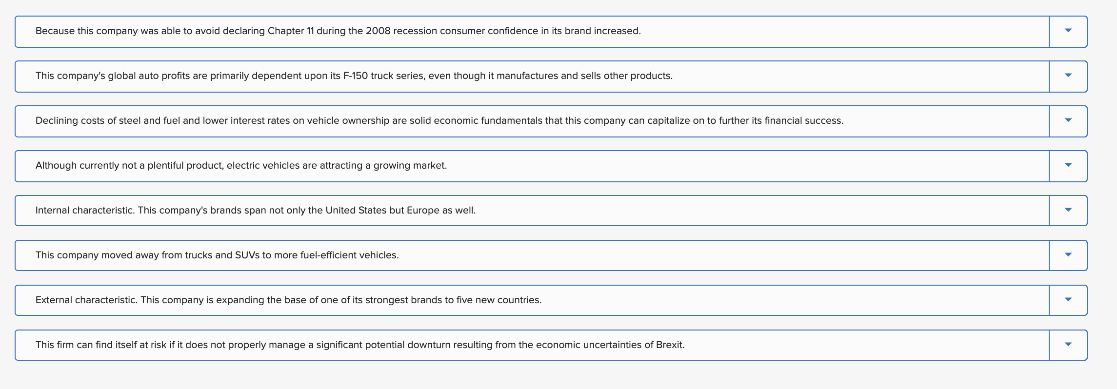 SWOT Analysis: Ford Motor Company and Fiat