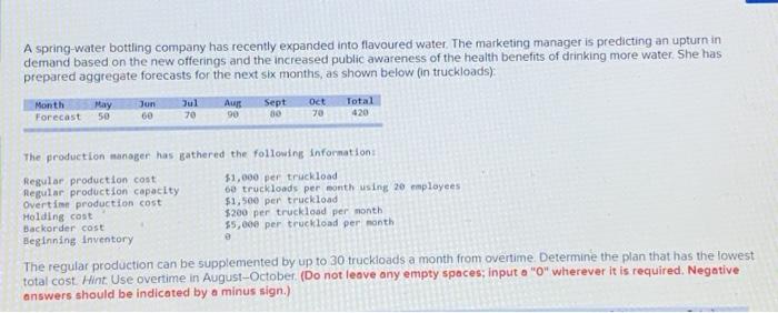 A spring water bottling company has recently