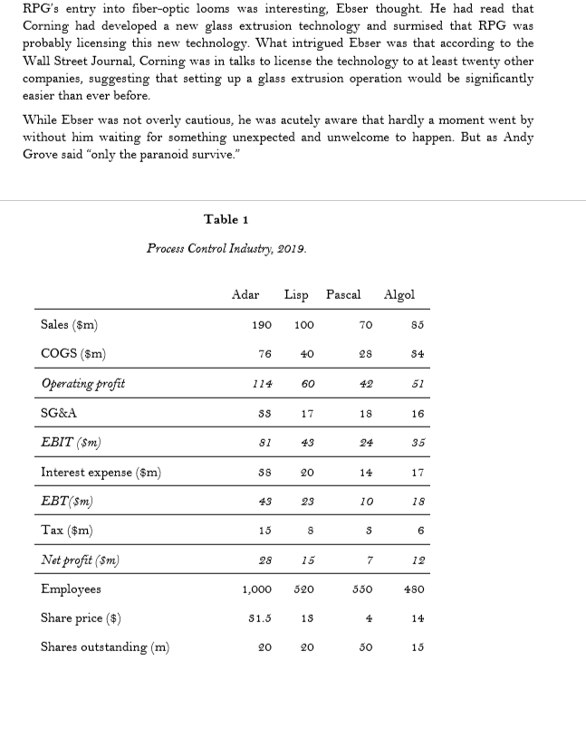 Please read the following case and then write an