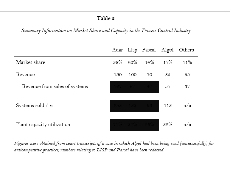 Please read the following case and then write an