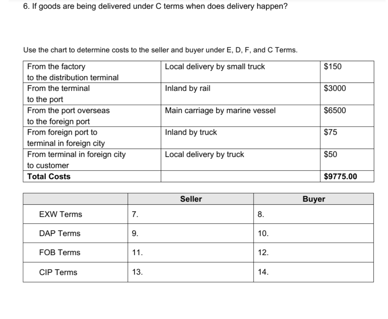 6. If goods are being delivered under C terms