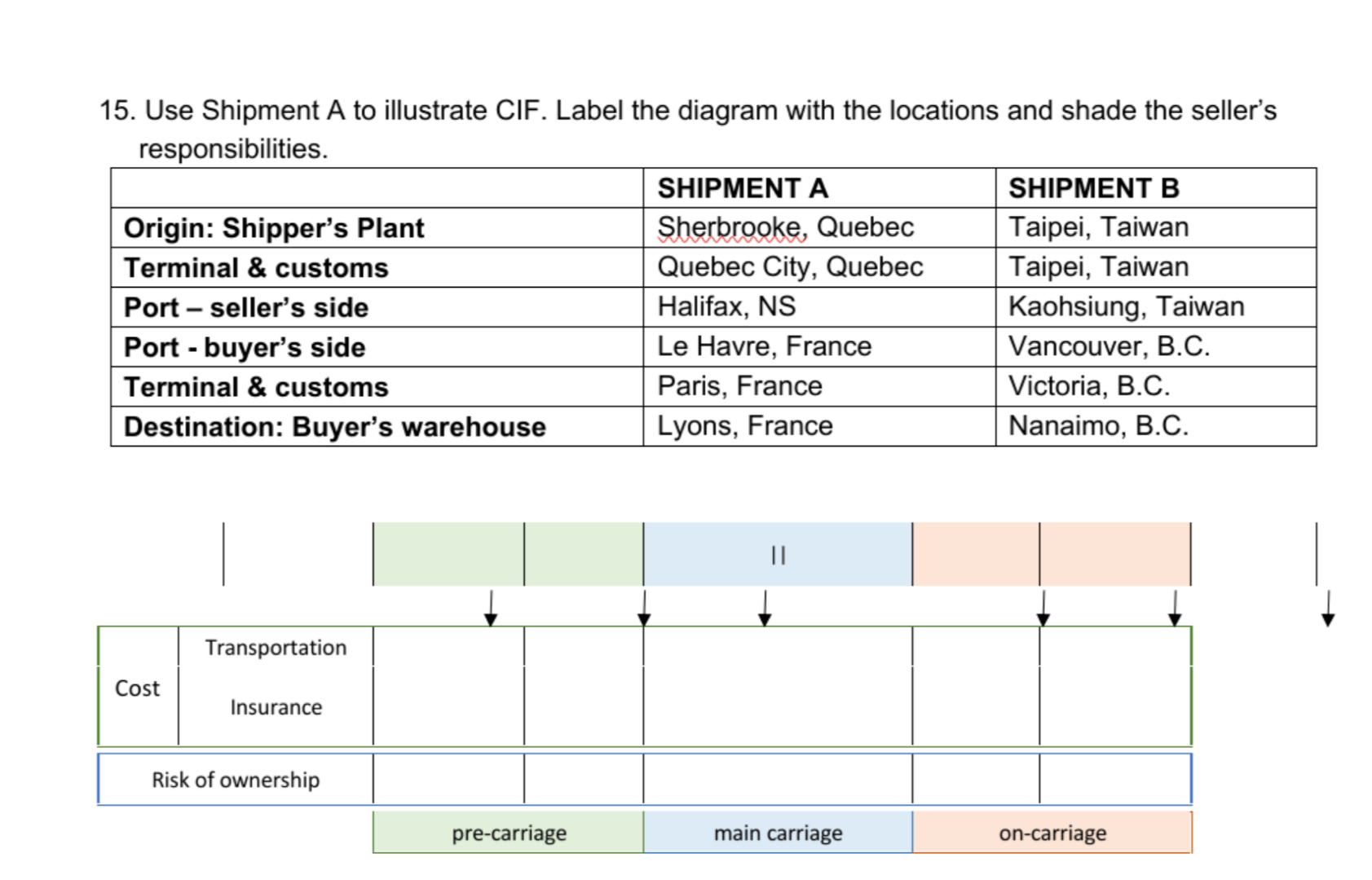6. If goods are being delivered under C terms