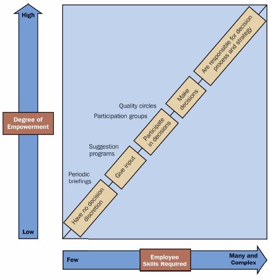 Which statement best summarizes the diagram?