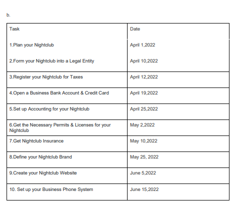 This is the organizational structure for the