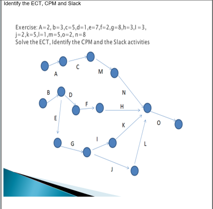 Identify the ECT, CPM and Slack Exercise: A2,