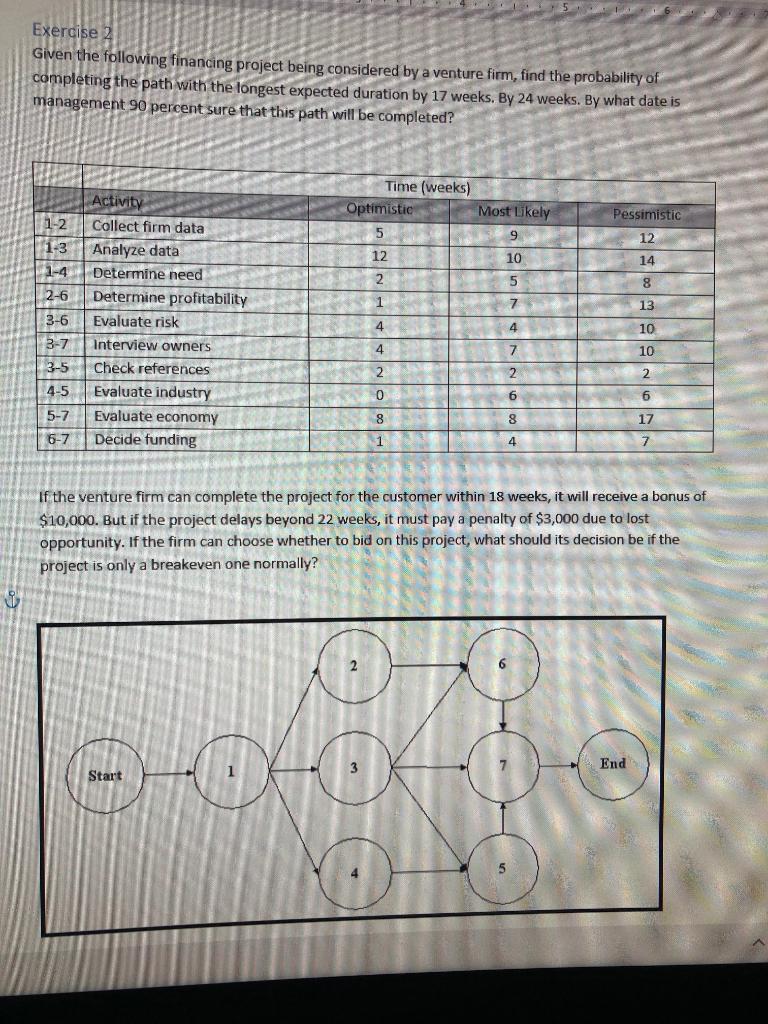 Exercise 2 Given the following financing project