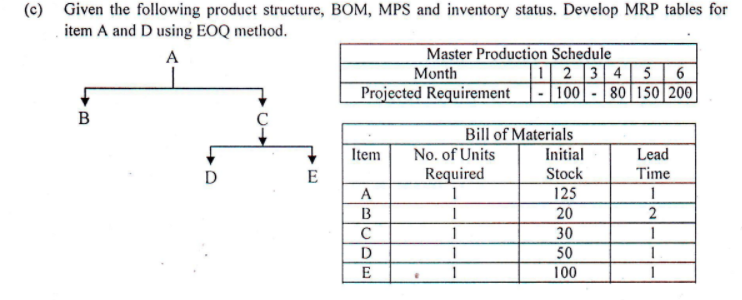 Please answer the question in hand( don't use