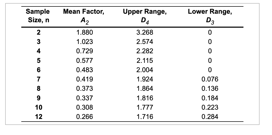 THANK YOU IN ADVANCED Based on the sampling done,