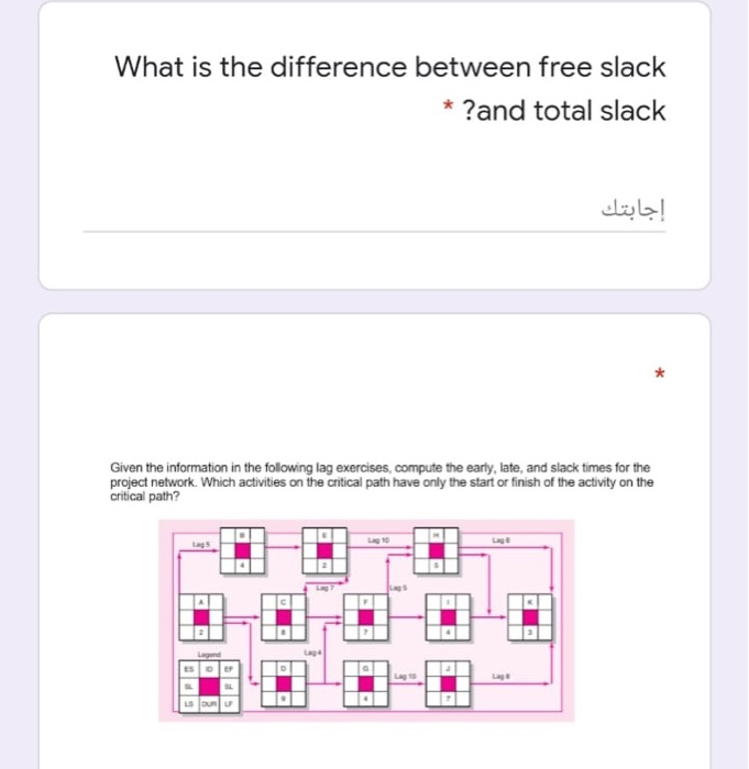 What is the difference between free slack ?and