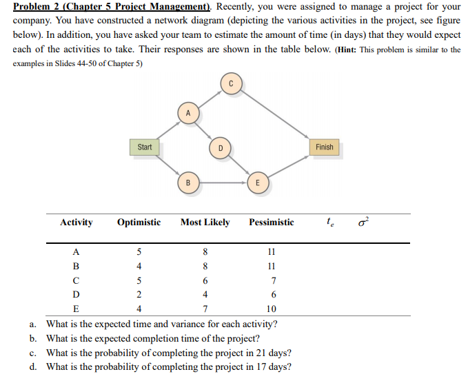 Problem 2 (Chapter 5 Project Management).