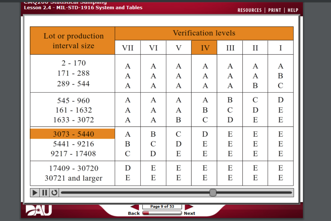 CNQ 200 USING SAMPLE SYSTEMS. - QUALITY - D.A.U.