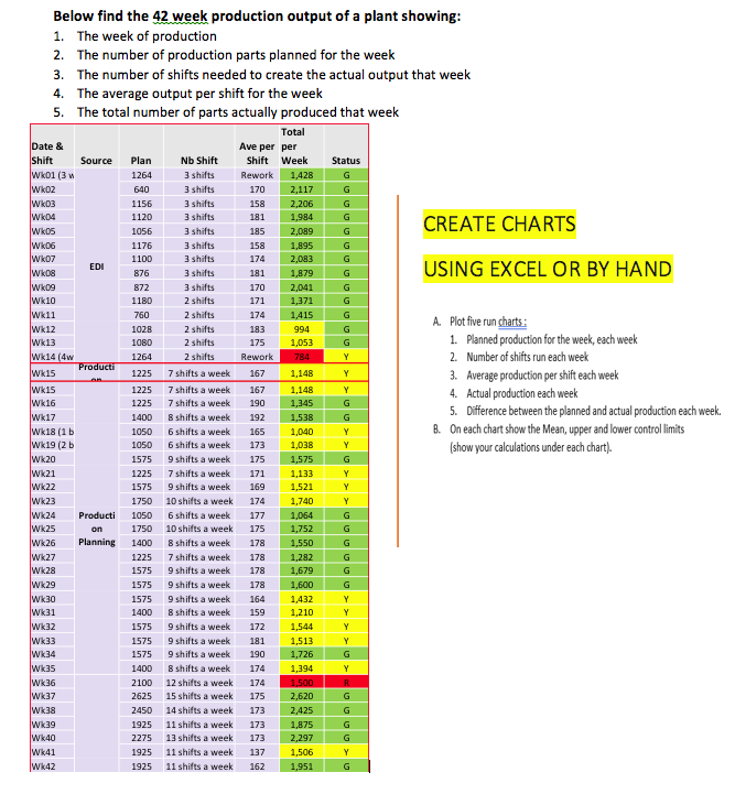 CREATE CHARTS 1056 3 shifts EDI USING EXCEL OR BY