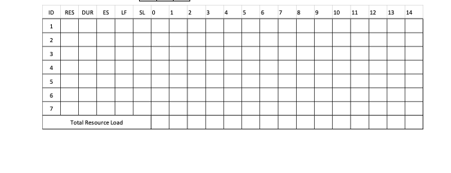 Project Management Questions! Answer with