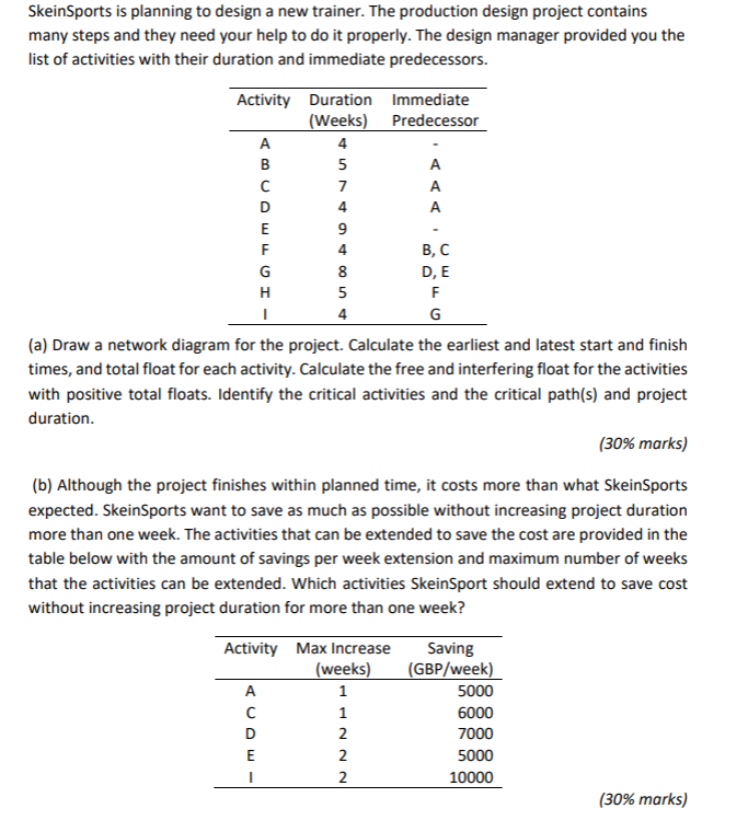 how to do this one? Skeinsports is planning to