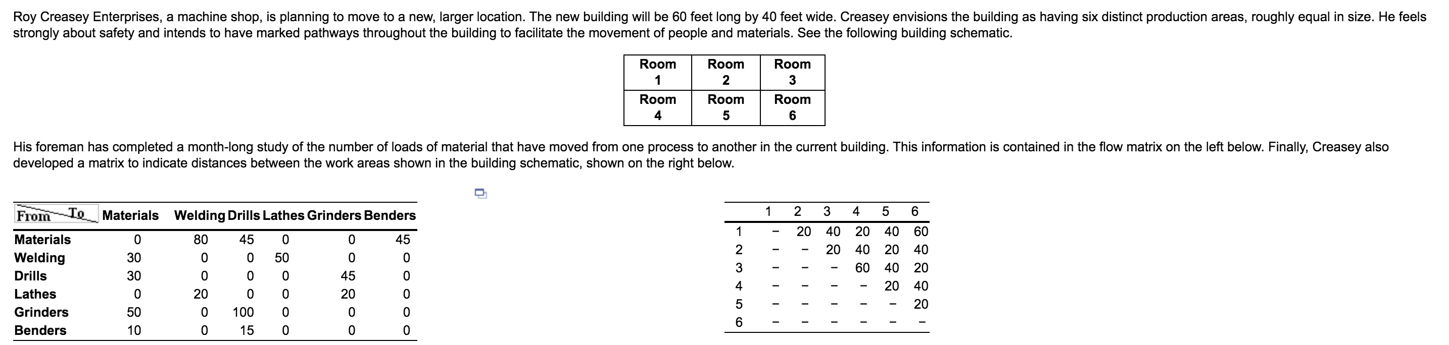 Roy Creasey Enterprises, a machine shop, is