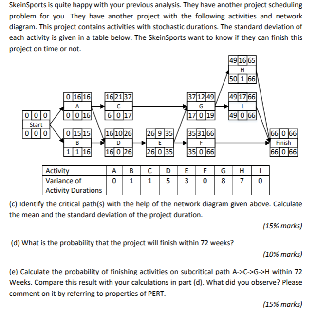 how to do this one? Skeinsports is planning to