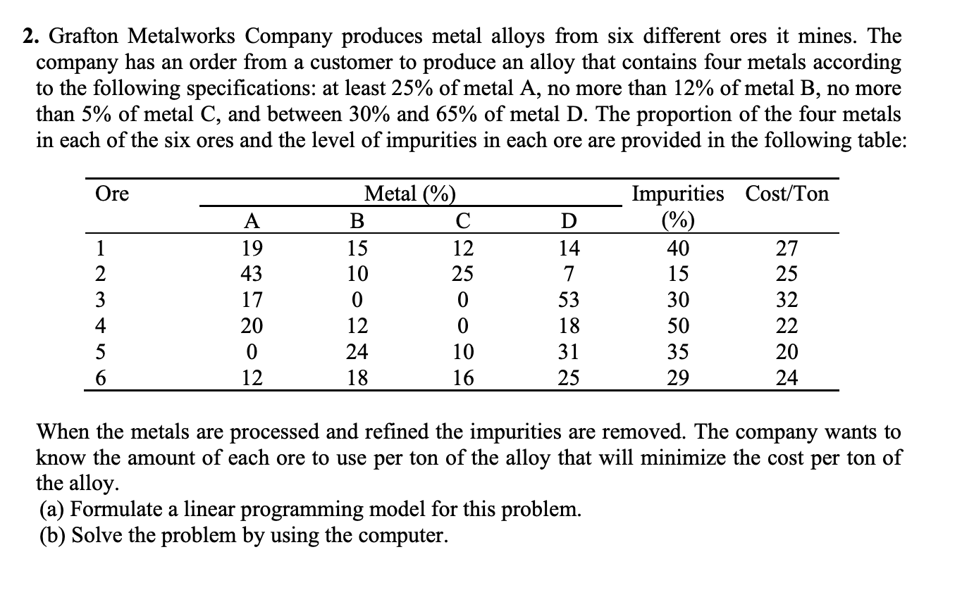 2. Grafton Metalworks Company produces metal