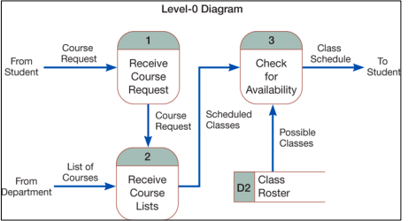 1. Refer to the figure below, which contains