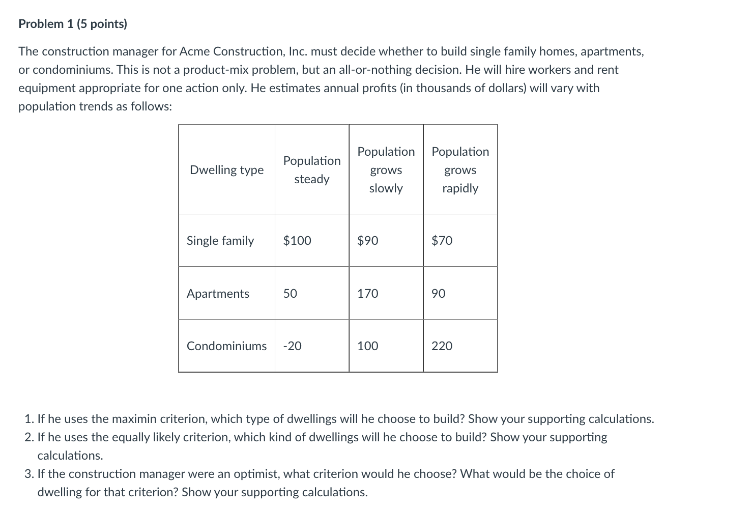 Problem 1 (5 points) The construction manager for